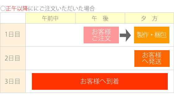 正午以降にご注文いただくと翌日発送