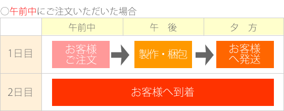 午前中にご注文いただくと即日発送